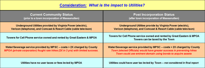 Consideration:  What is the impact to Utilities?