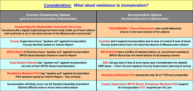 Consideration: What about resistance to incorporation?