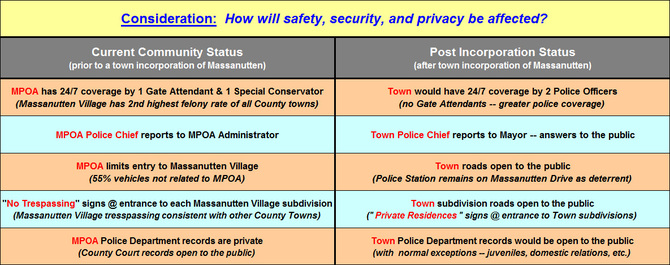 Consideration:  How will safety, security, and privacy be affected?